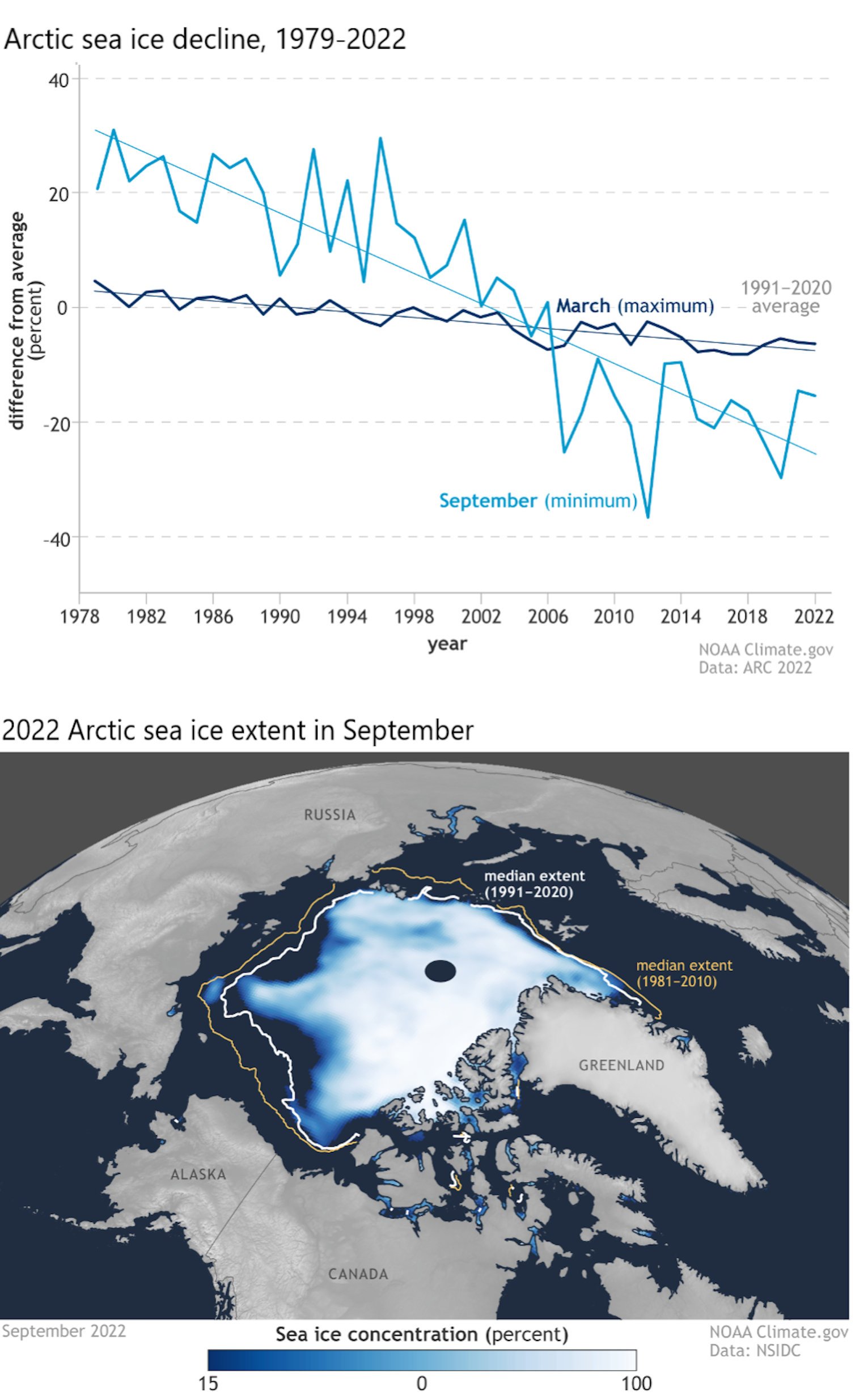 Arctic Report Card 2022: The Arctic Is Hotter, Rainier & Wetter