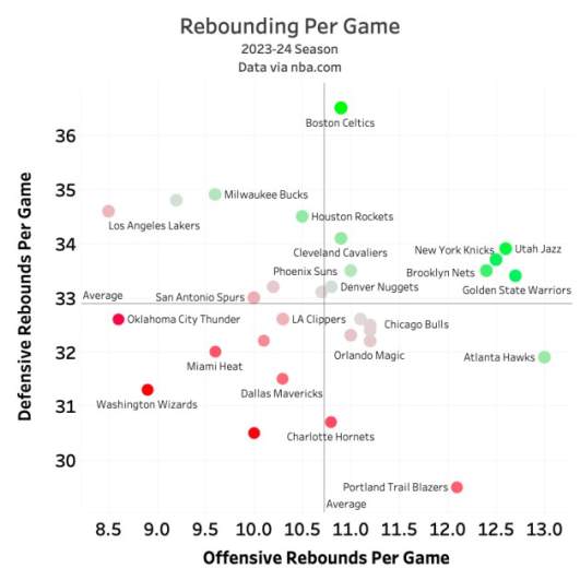 NBA Rebounding