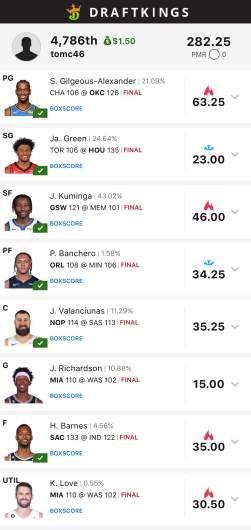 draftkings lineup dfs