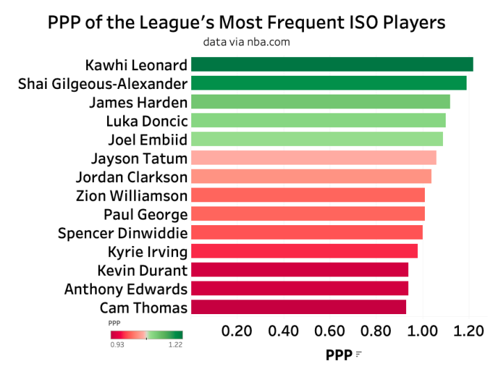 Most Frequent ISO Players