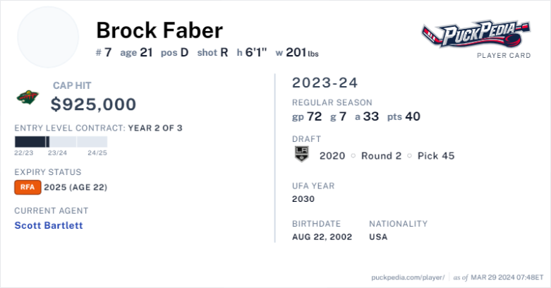 Brock Faber Profile on PuckPedia