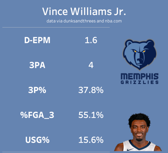 Vince Williams Jr.