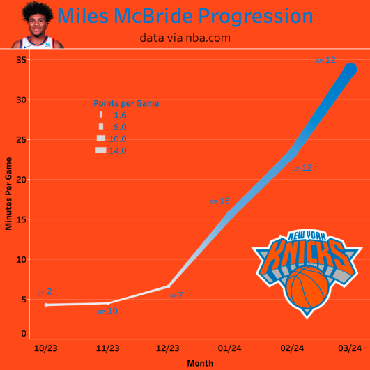 McBride Progression