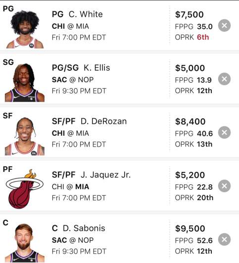 NBA daily fantasy lineup