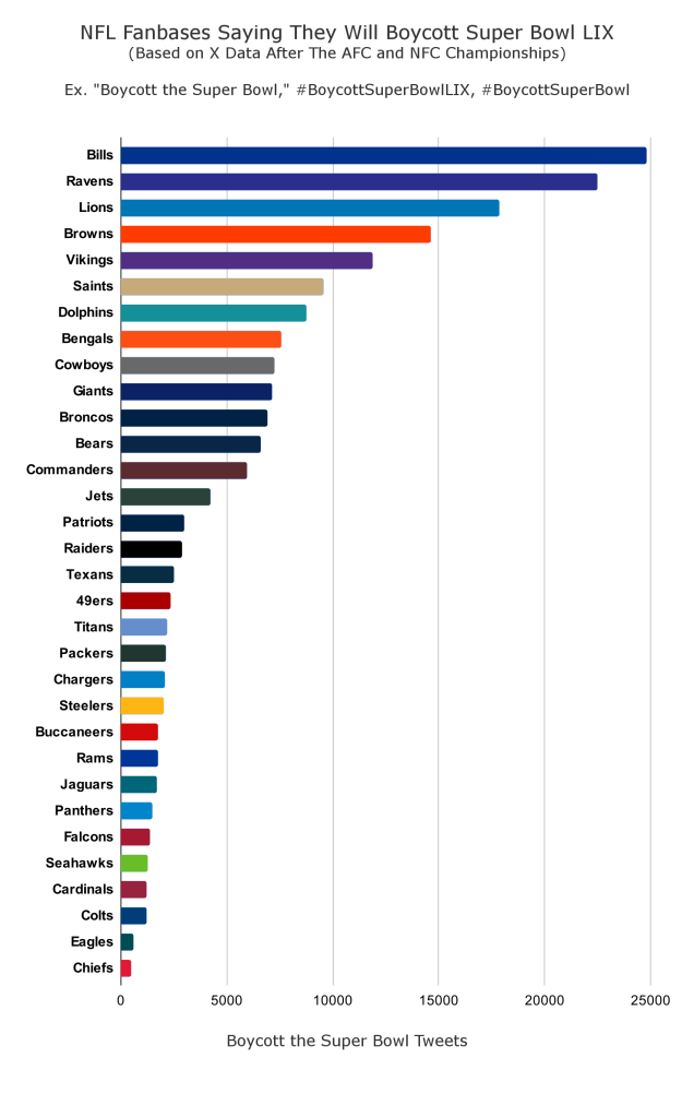 https://www.betonline.ag/ boycott the Super Bowl study.