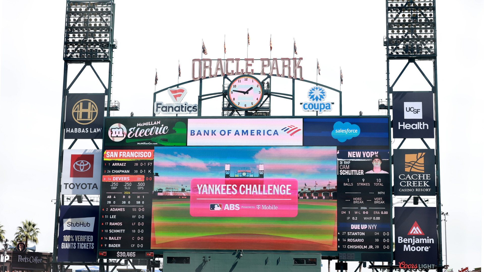 The jumbotron shows that the New York Yankees challenged a call against the San Francisco Giants in the first inning at Oracle Park on March 27, 2026 in San Francisco, California. Beginning with the 2026 MLB season, teams have two Automated Ball-Strike (ABS) challenges per game to overturn ball/strike calls, retaining them if successful (Photo by Ezra Shaw/Getty Images)