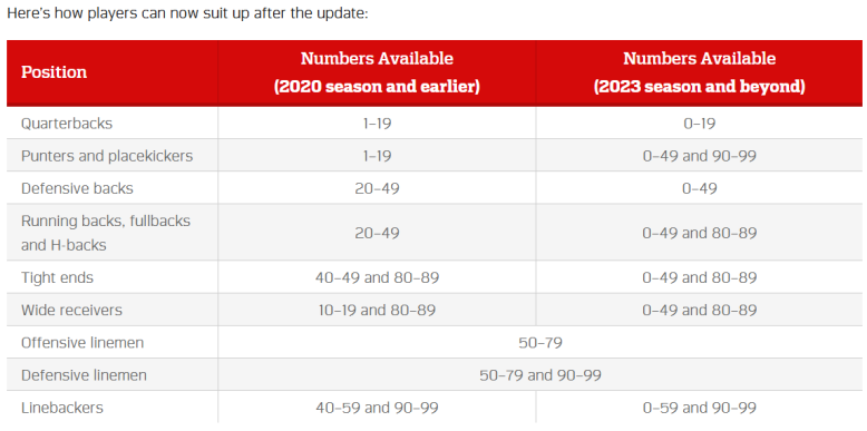 2026 NFL CBA