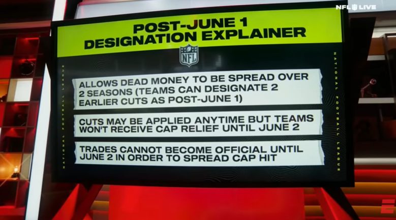 Post June 1 Rules (NFL Live)