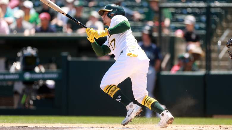 Luis Urias