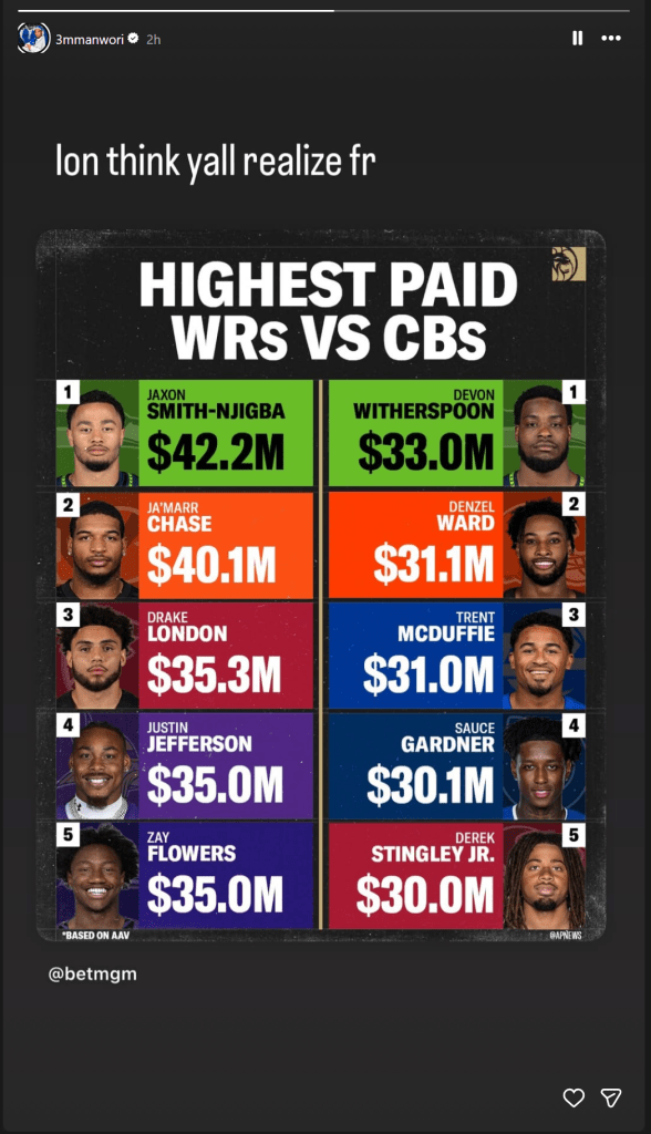 Nick Emmanwori shares a graphic showing Seahawks teammates Jaxon Smith-Njigba and Devon Witherspoon as the NFL&rsquo;s highest-paid wide receiver and cornerback.