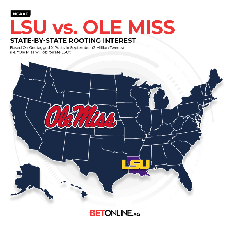 49 states support Ole Miss over LSU. Image courtesy of BetOnline.ag